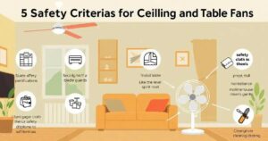 5 Critérios de Segurança para Ventiladores de Teto e de Mesa