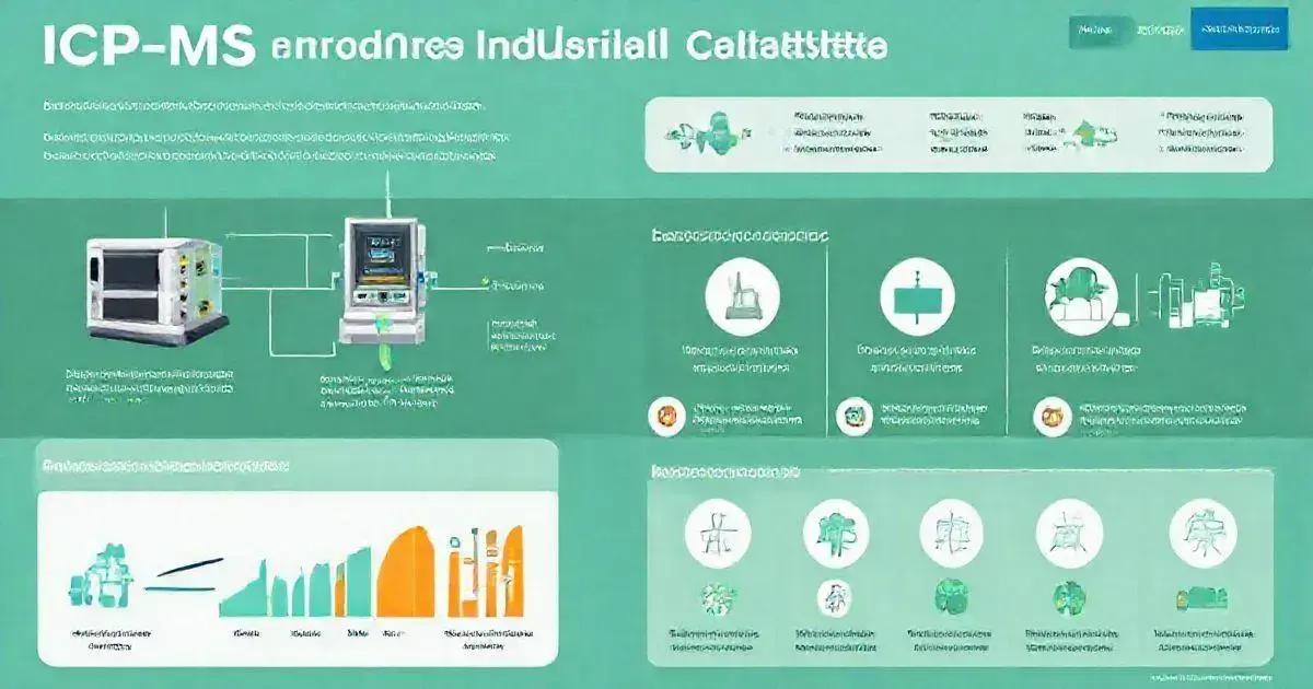 Aplicações práticas do ICP-MS na indústria